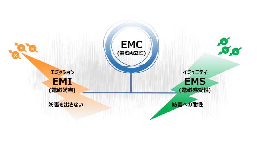 半導体EMC試験（DPI試験、VDE試験）②